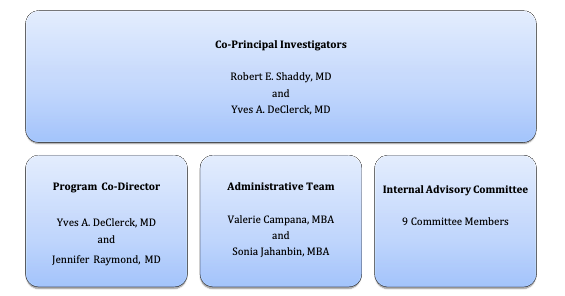Admin-Graph.png